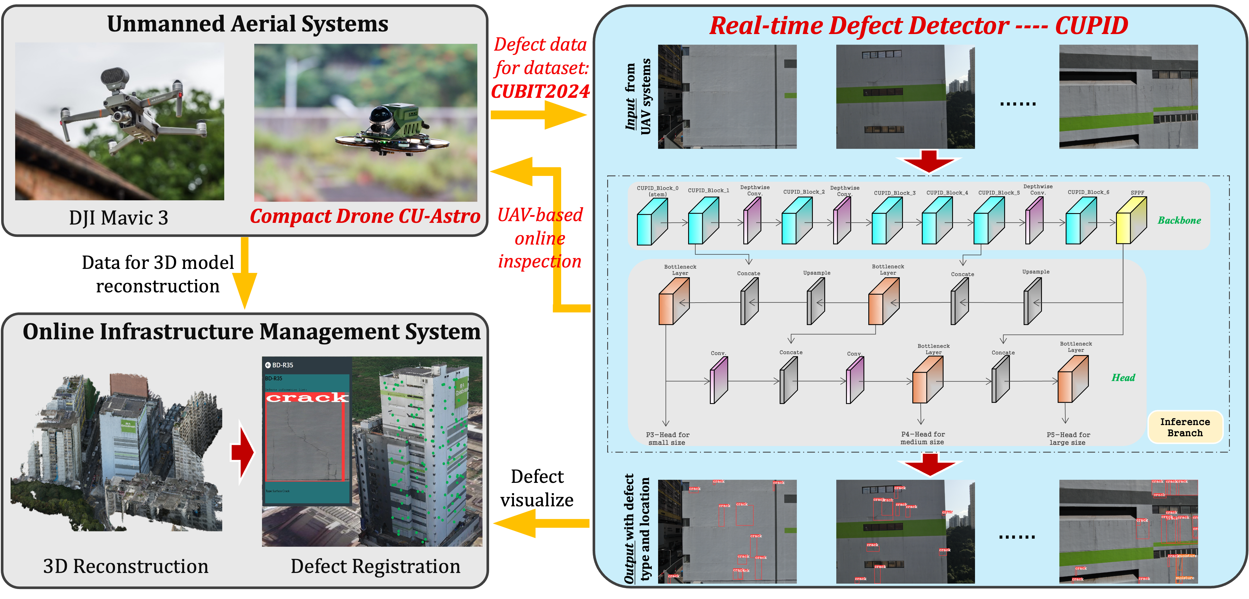 icra2025-det